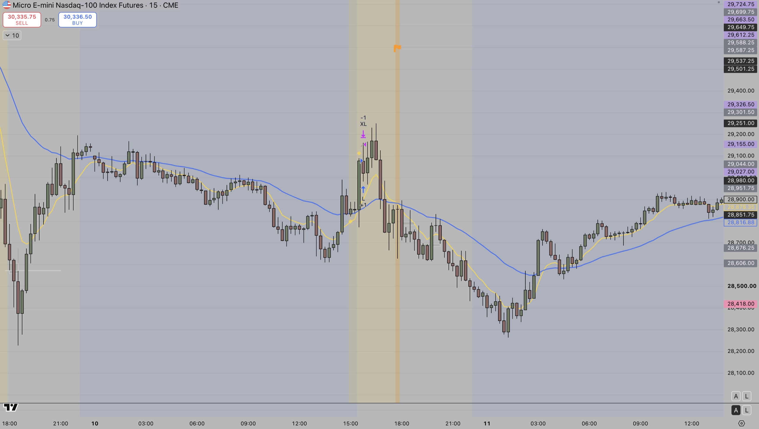 EMA Cross — MNQ live on the MNQ 15m chart